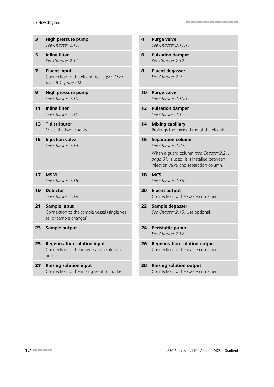 17) and mcs (2-18) ) | Metrohm 850 Professional IC Anion MCS Gradient User Manual | Page 22 / 143