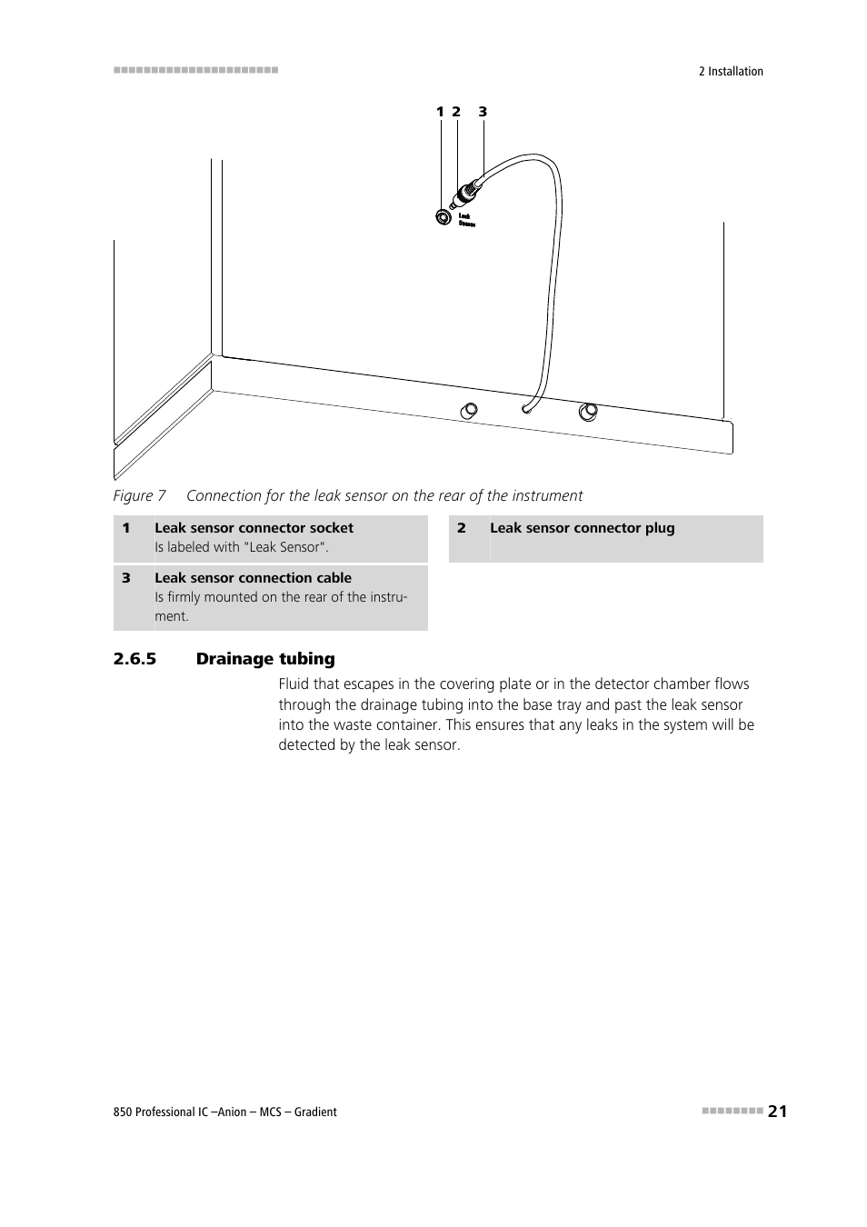 5 drainage tubing, Drainage tubing, Figure 7 | Plug the leak sensor connector plug (7-2) | Metrohm 850 Professional IC Anion MCS Gradient User Manual | Page 31 / 143