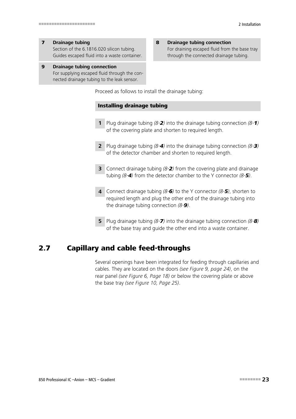 7 capillary and cable feed-throughs, Capillary and cable feed-throughs | Metrohm 850 Professional IC Anion MCS Gradient User Manual | Page 33 / 143