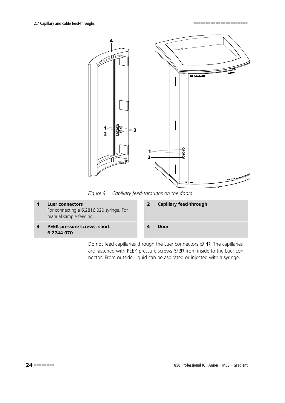 Figure 9, Capillary feed-throughs on the doors | Metrohm 850 Professional IC Anion MCS Gradient User Manual | Page 34 / 143