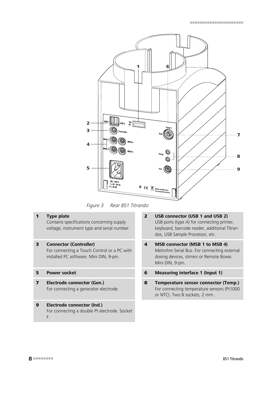 Figure 3, Rear 851 titrando | Metrohm 851 Titrando User Manual | Page 16 / 100