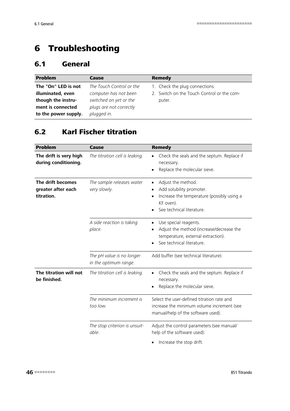 6 troubleshooting, 1 general, 1 karl fischer titration | 7 appendix, General, Karl fischer titration, 2 karl fischer titration | Metrohm 851 Titrando User Manual | Page 54 / 100