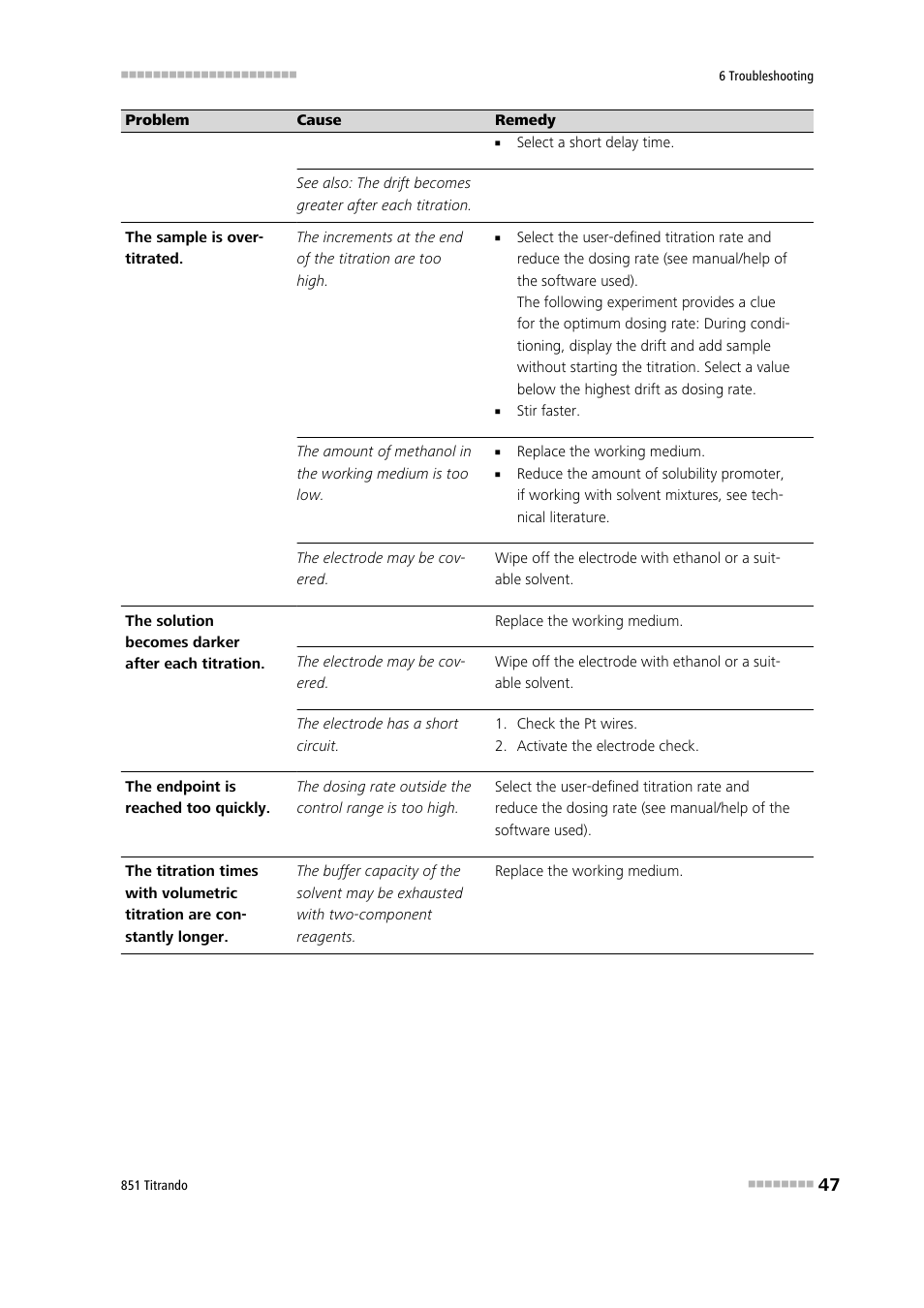 Metrohm 851 Titrando User Manual | Page 55 / 100