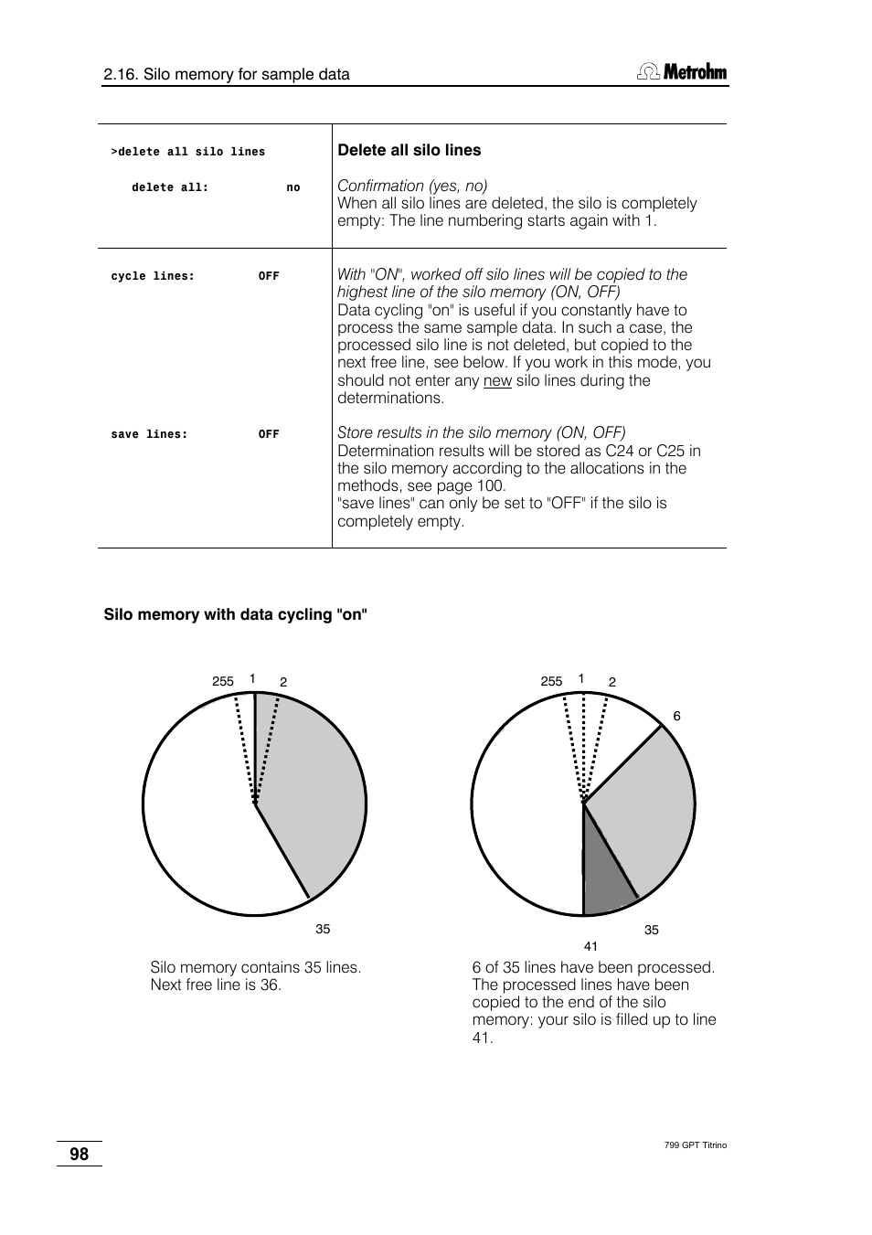 Metrohm 799 GPT Titrino User Manual | Page 102 / 242