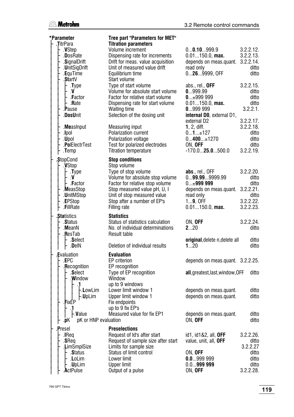 Metrohm 799 GPT Titrino User Manual | Page 123 / 242