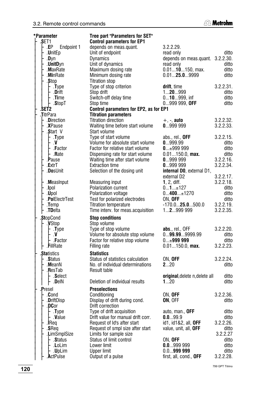 Metrohm 799 GPT Titrino User Manual | Page 124 / 242