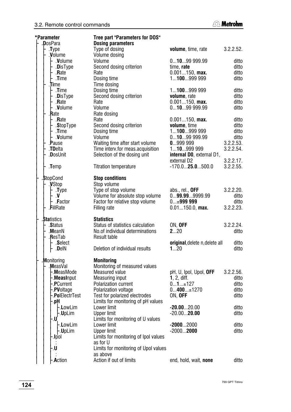 Metrohm 799 GPT Titrino User Manual | Page 128 / 242