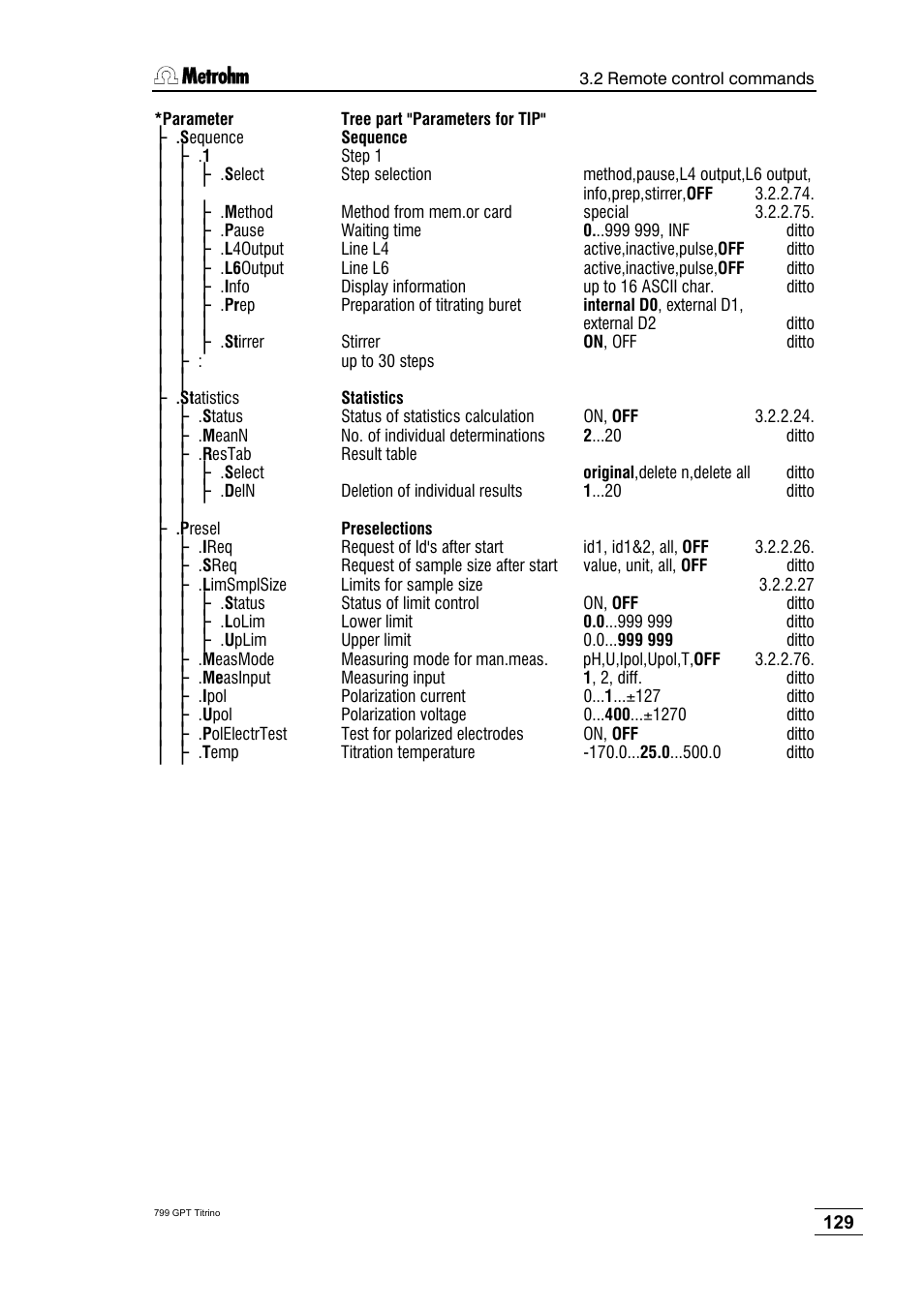 Metrohm 799 GPT Titrino User Manual | Page 133 / 242