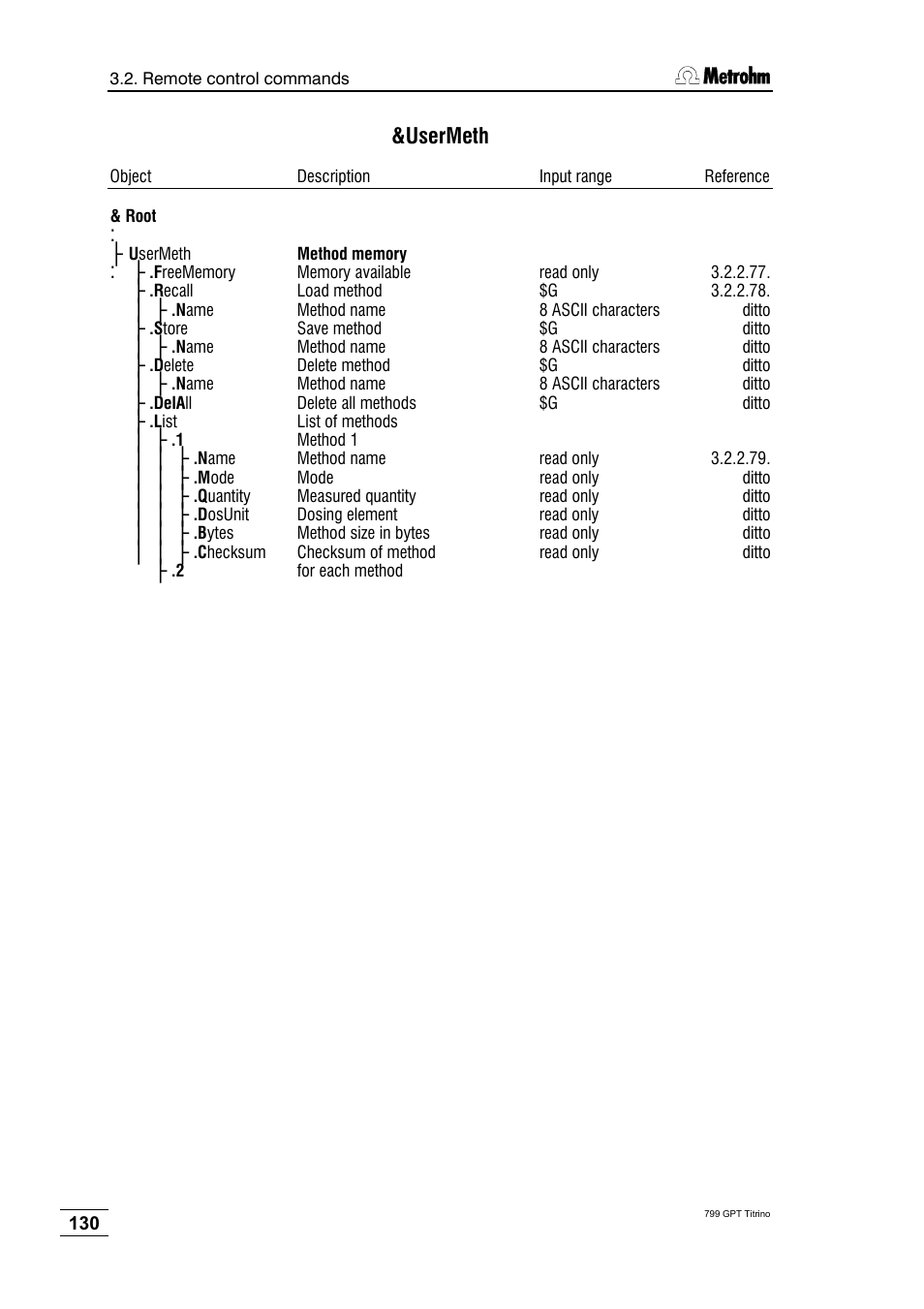 Usermeth | Metrohm 799 GPT Titrino User Manual | Page 134 / 242