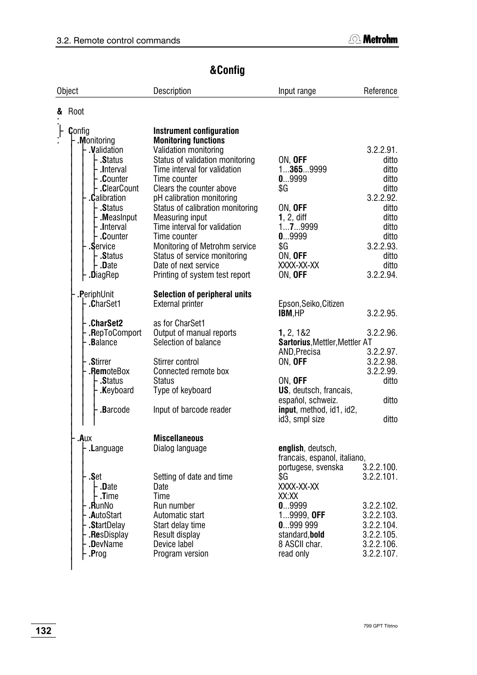 Config | Metrohm 799 GPT Titrino User Manual | Page 136 / 242