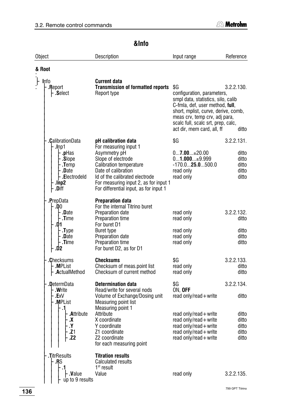 Info | Metrohm 799 GPT Titrino User Manual | Page 140 / 242