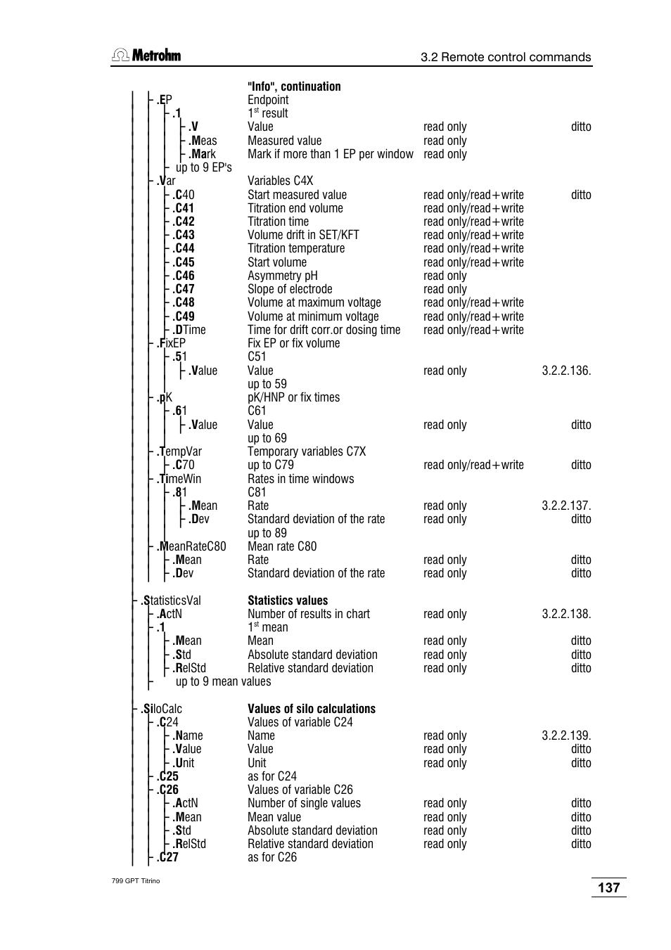 Metrohm 799 GPT Titrino User Manual | Page 141 / 242