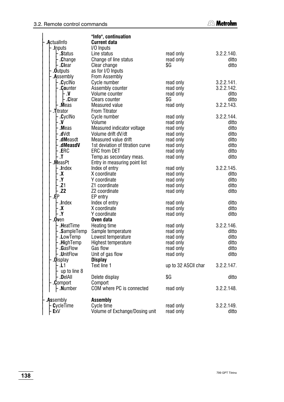 Metrohm 799 GPT Titrino User Manual | Page 142 / 242