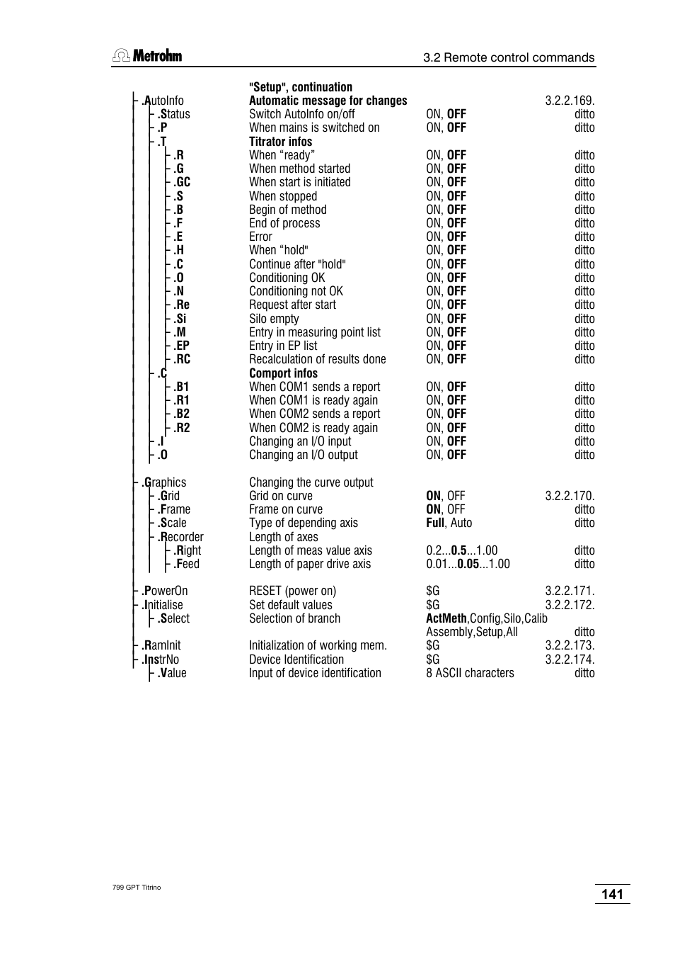 Metrohm 799 GPT Titrino User Manual | Page 145 / 242