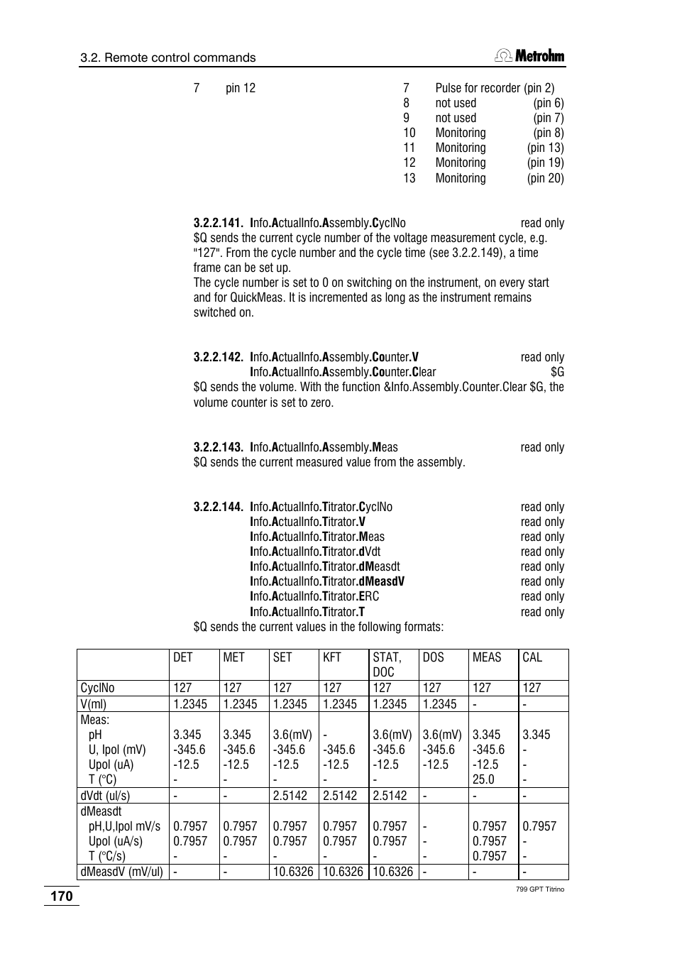 Metrohm 799 GPT Titrino User Manual | Page 174 / 242