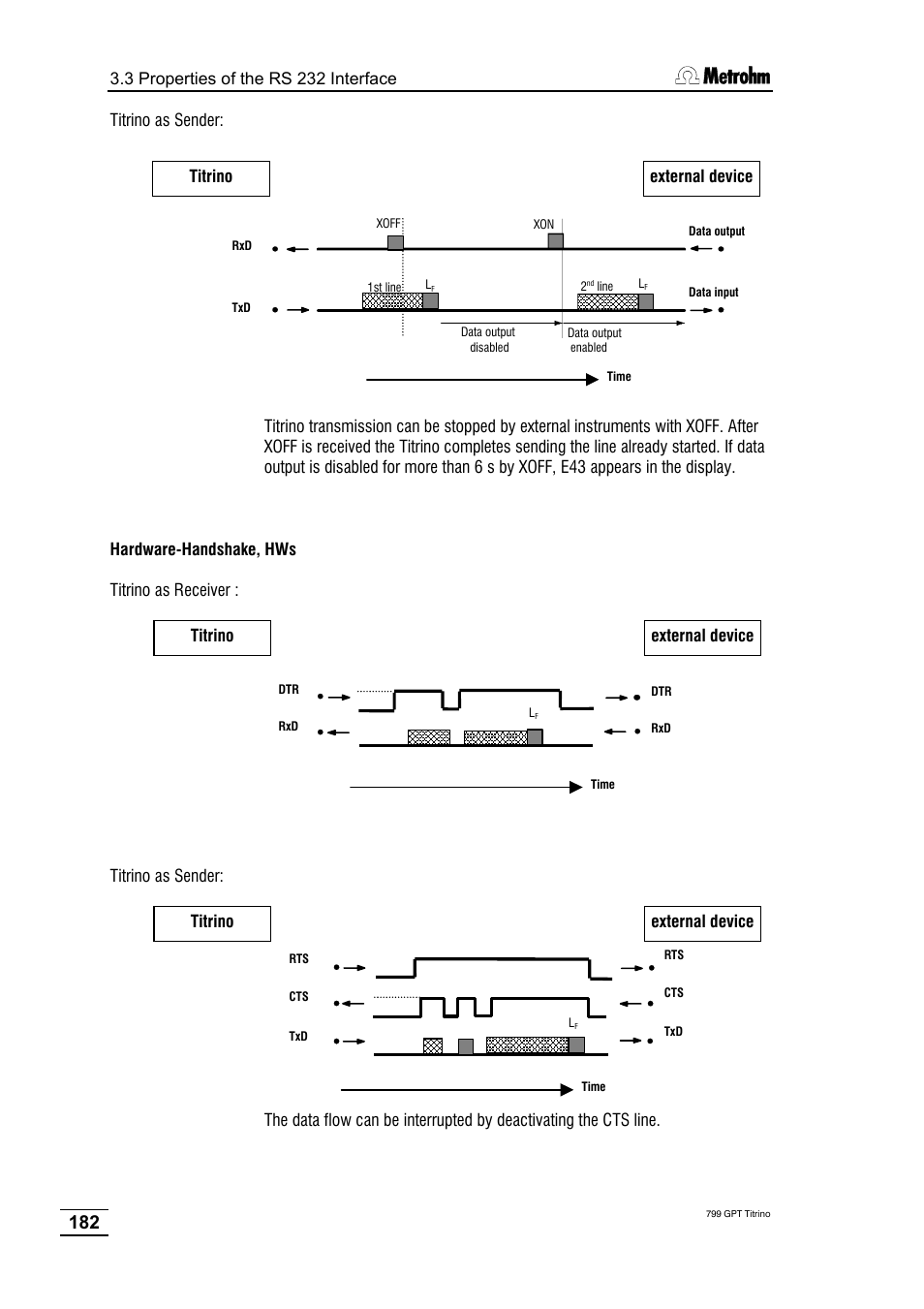 Metrohm 799 GPT Titrino User Manual | Page 186 / 242