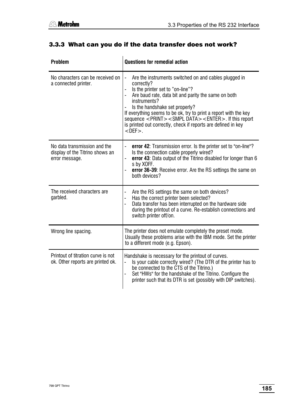 Metrohm 799 GPT Titrino User Manual | Page 189 / 242