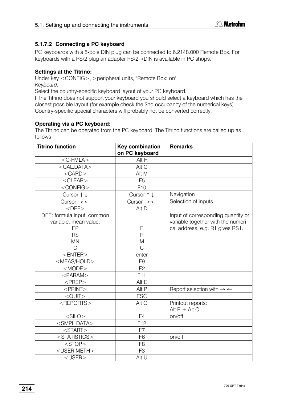 Metrohm 799 GPT Titrino User Manual | Page 218 / 242