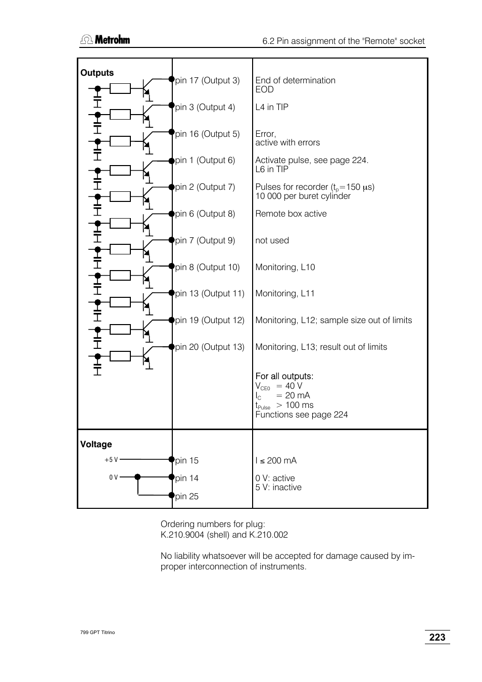 Metrohm 799 GPT Titrino User Manual | Page 227 / 242