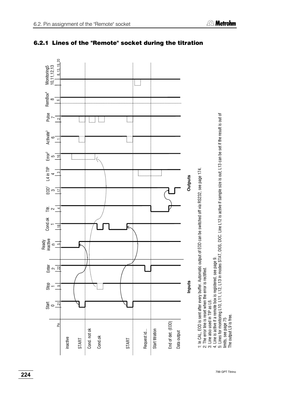 Metrohm 799 GPT Titrino User Manual | Page 228 / 242