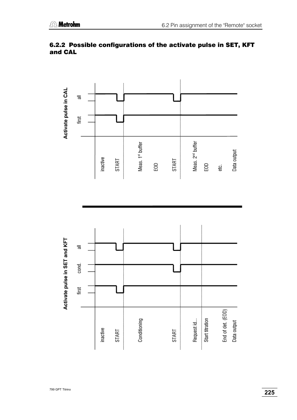 Metrohm 799 GPT Titrino User Manual | Page 229 / 242