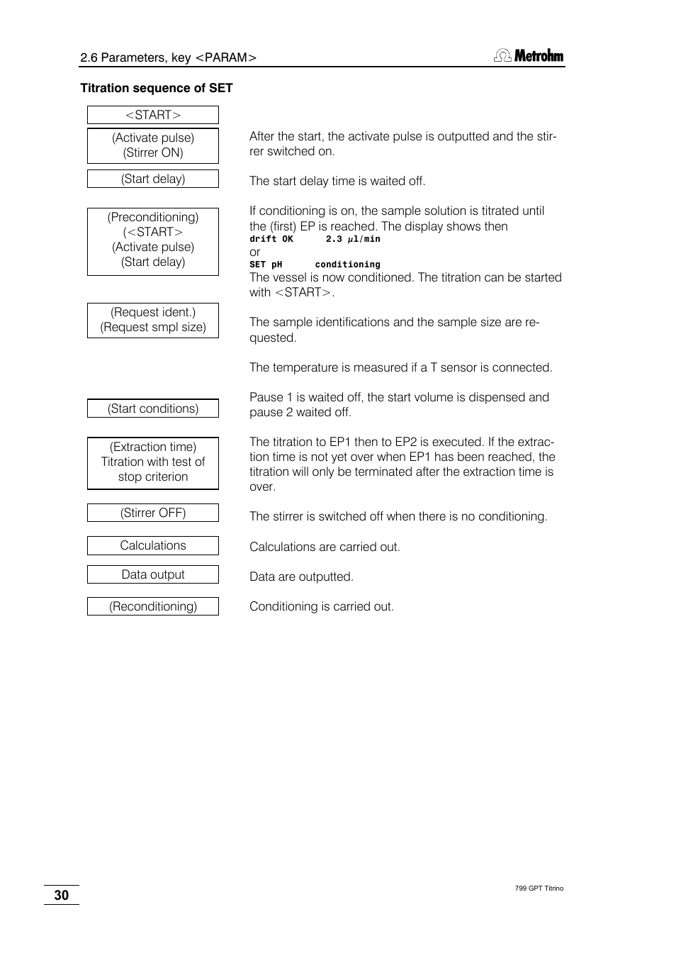 Metrohm 799 GPT Titrino User Manual | Page 34 / 242