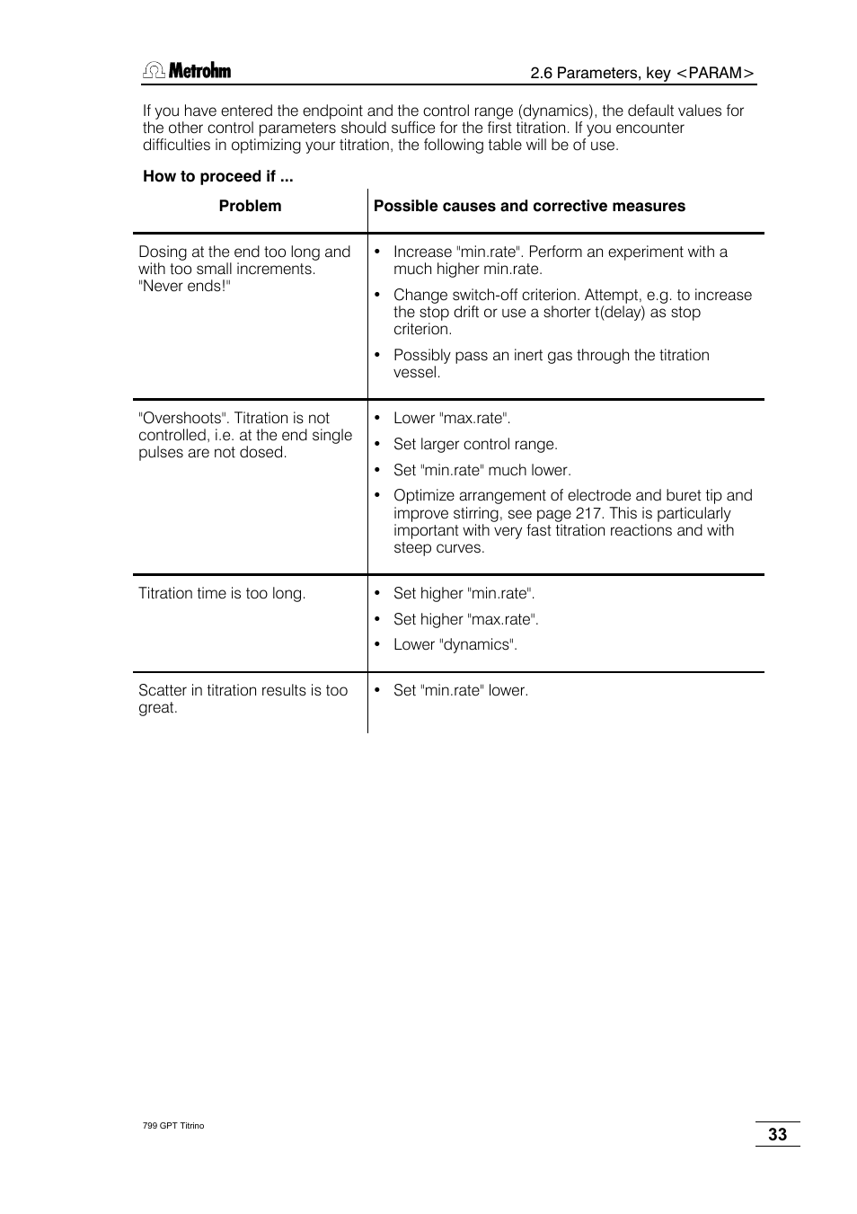 Metrohm 799 GPT Titrino User Manual | Page 37 / 242