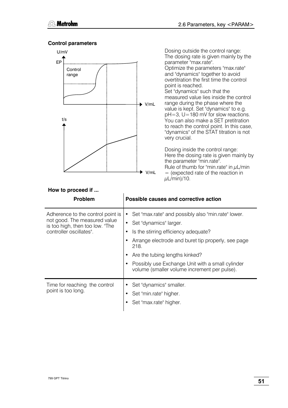 Metrohm 799 GPT Titrino User Manual | Page 55 / 242