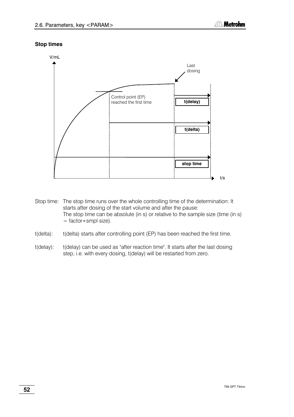 Metrohm 799 GPT Titrino User Manual | Page 56 / 242