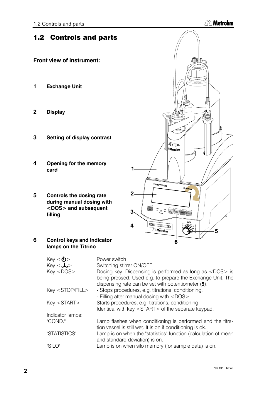 2 controls and parts | Metrohm 799 GPT Titrino User Manual | Page 6 / 242