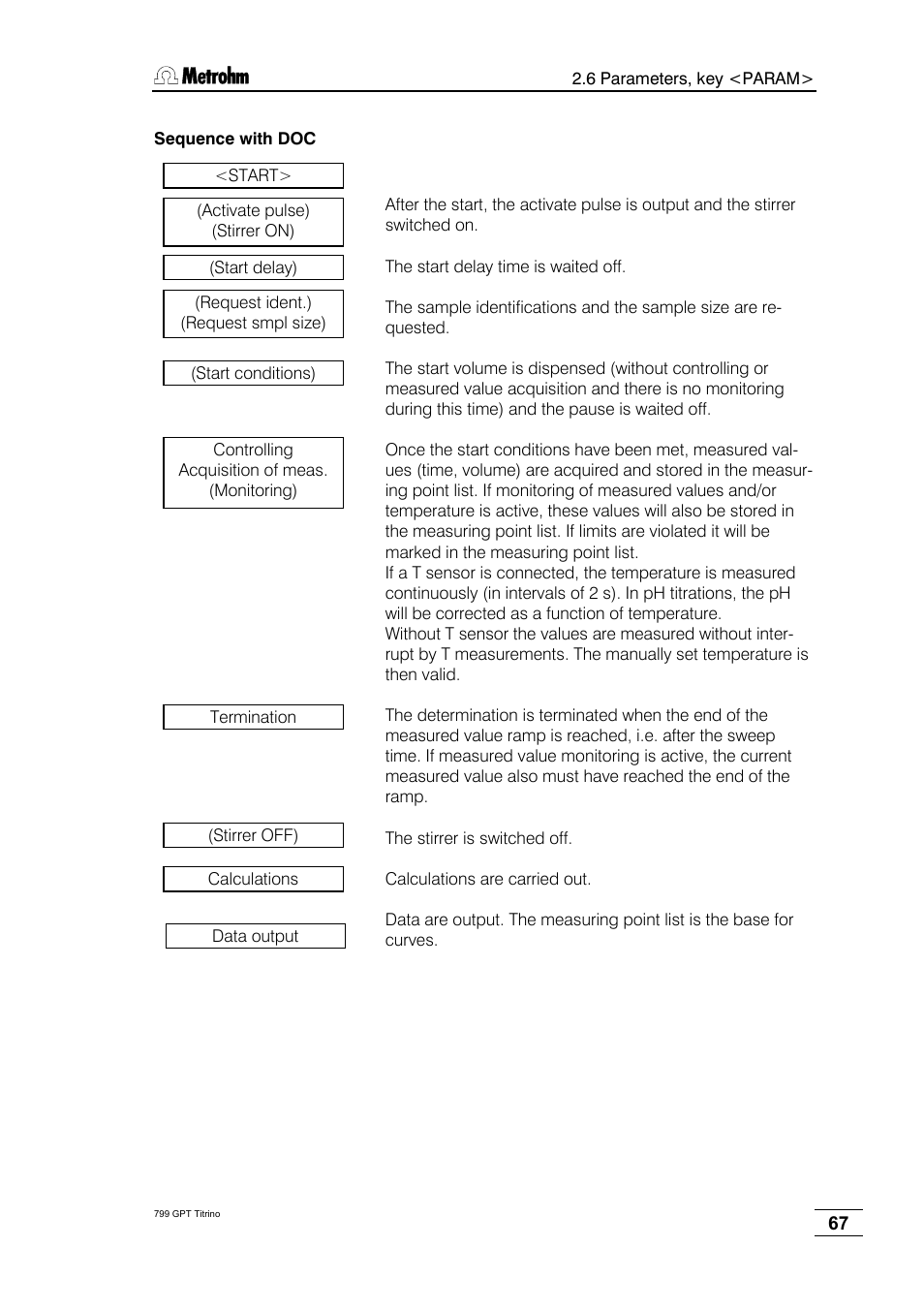Metrohm 799 GPT Titrino User Manual | Page 71 / 242