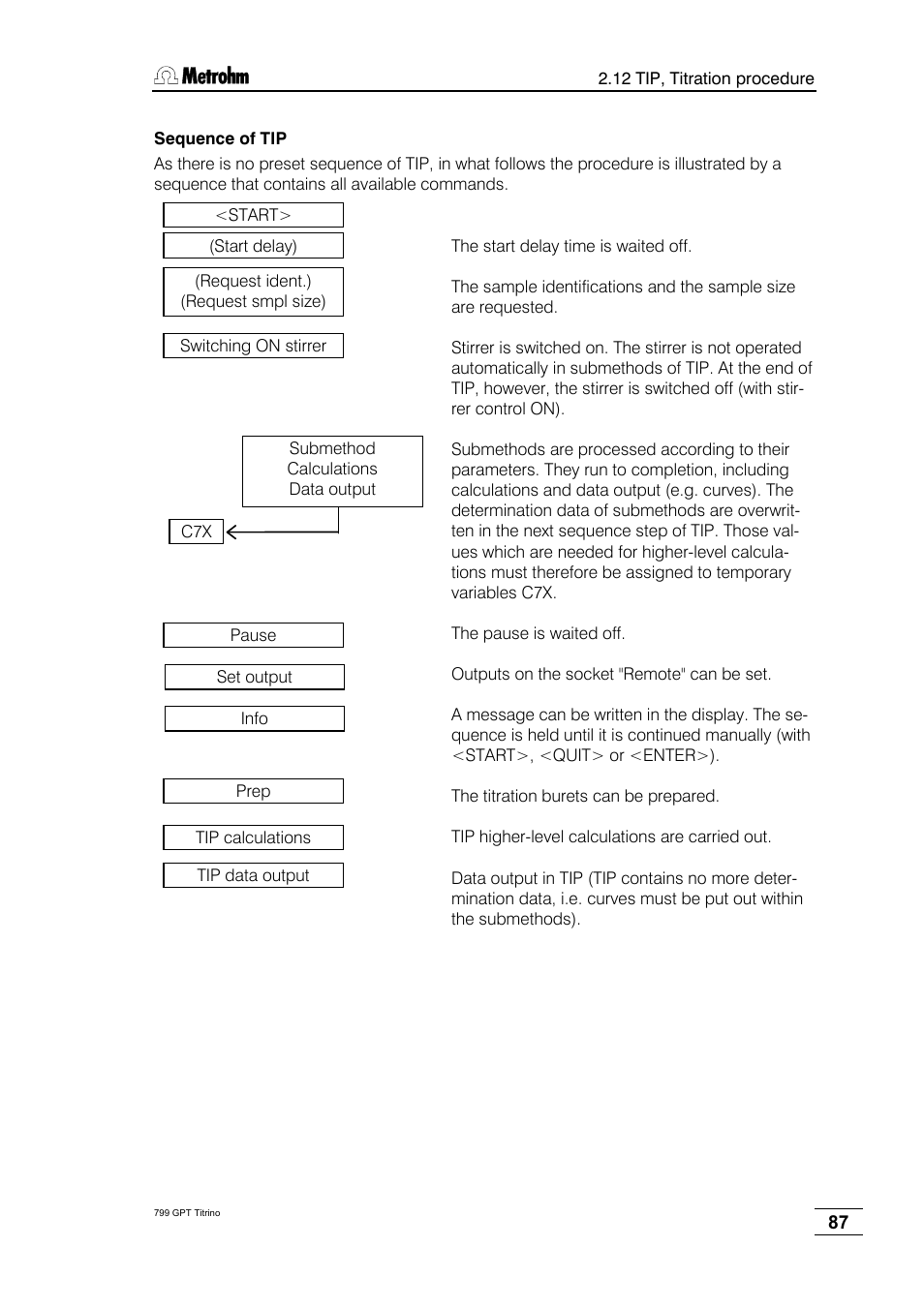 Metrohm 799 GPT Titrino User Manual | Page 91 / 242