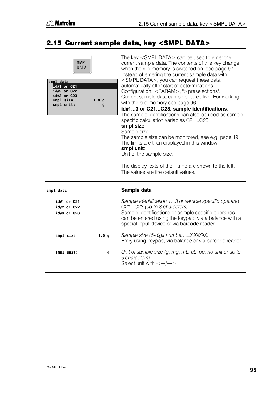 15 current sample data, key <smpl data | Metrohm 799 GPT Titrino User Manual | Page 99 / 242