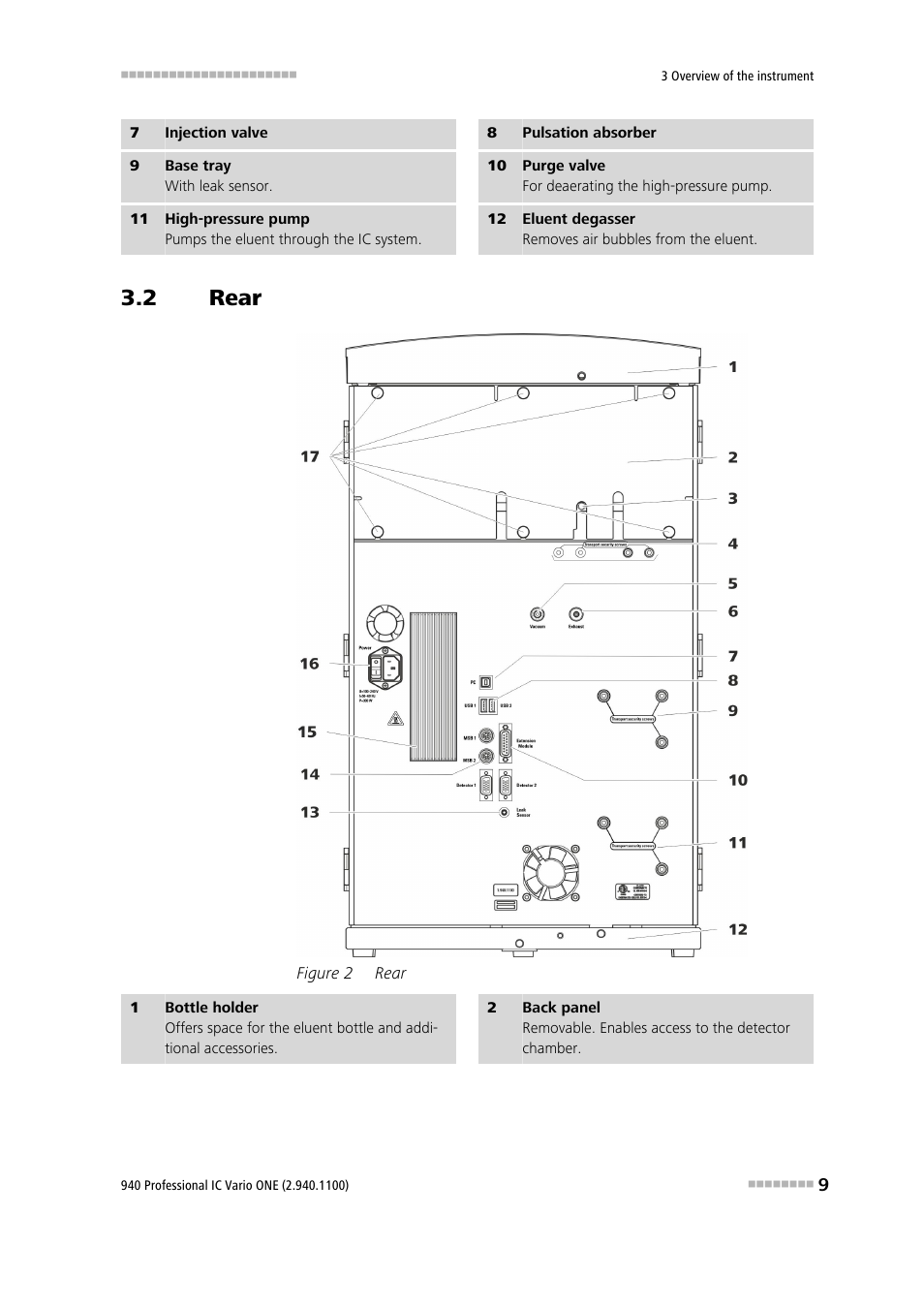 2 rear, Rear, Figure 2 | Metrohm 940 Professional IC Vario User Manual | Page 17 / 43