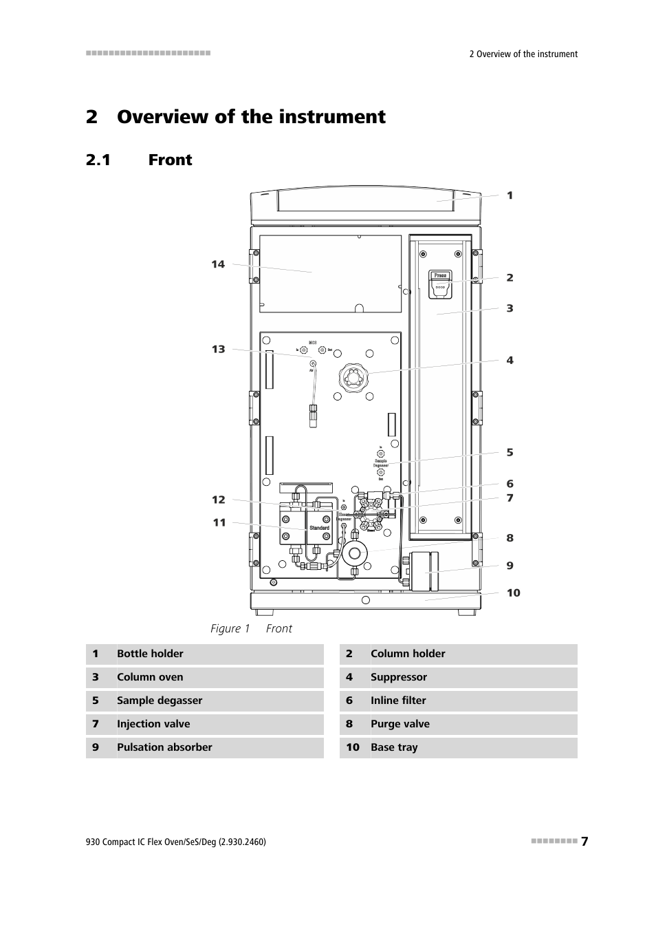 2 overview of the instrument, 1 front, Front | Figure 1 | Metrohm 930 Compact IC Flex Oven/SeS/Deg User Manual | Page 15 / 113