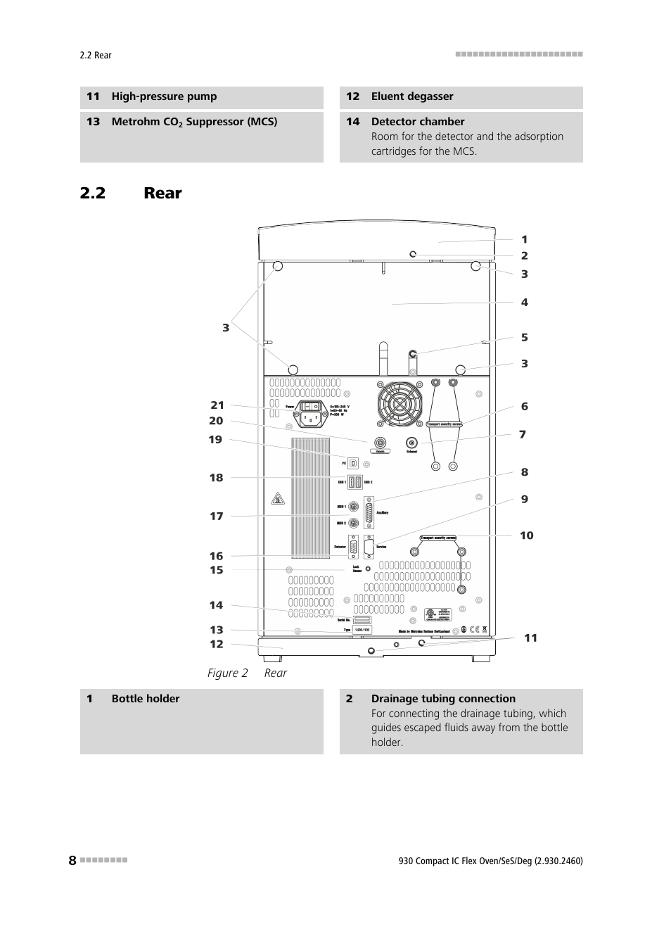 2 rear, Rear, Figure 2 | Metrohm 930 Compact IC Flex Oven/SeS/Deg User Manual | Page 16 / 113