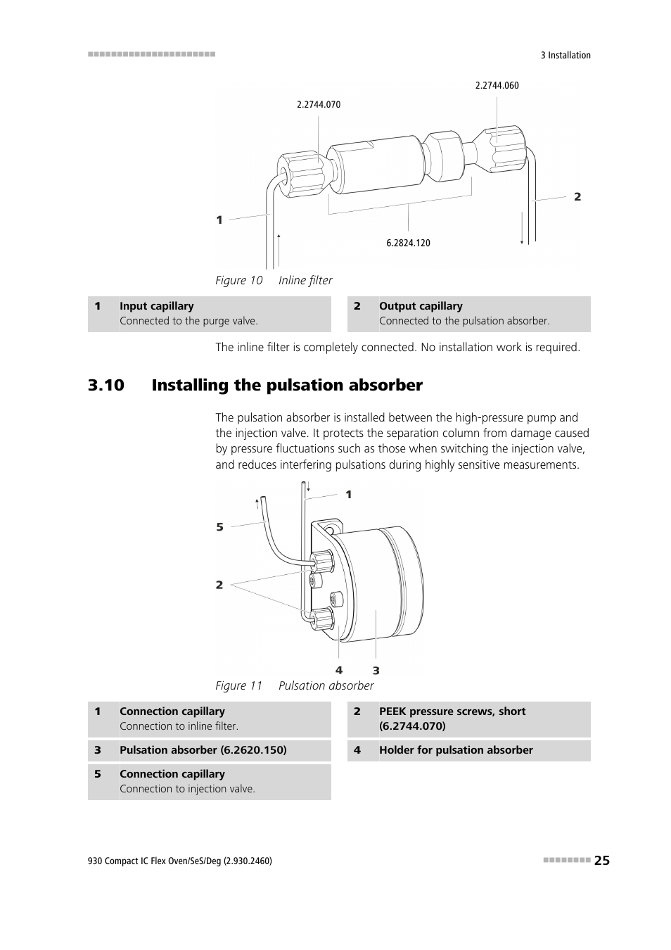10 installing the pulsation absorber, Figure 10, Inline filter | Figure 11, Pulsation absorber | Metrohm 930 Compact IC Flex Oven/SeS/Deg User Manual | Page 33 / 113
