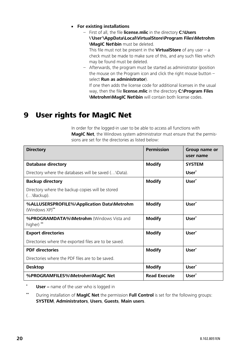 9 user rights for magic net | Metrohm MagIC Net 3.0 User Manual | Page 20 / 20