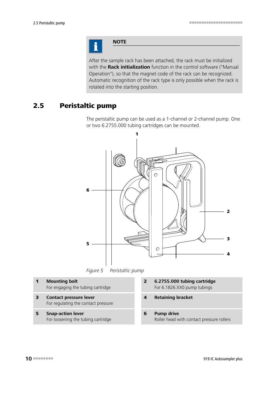 5 peristaltic pump, Peristaltic pump, Figure 5 | Metrohm 919 IC Autosampler plus User Manual | Page 18 / 48