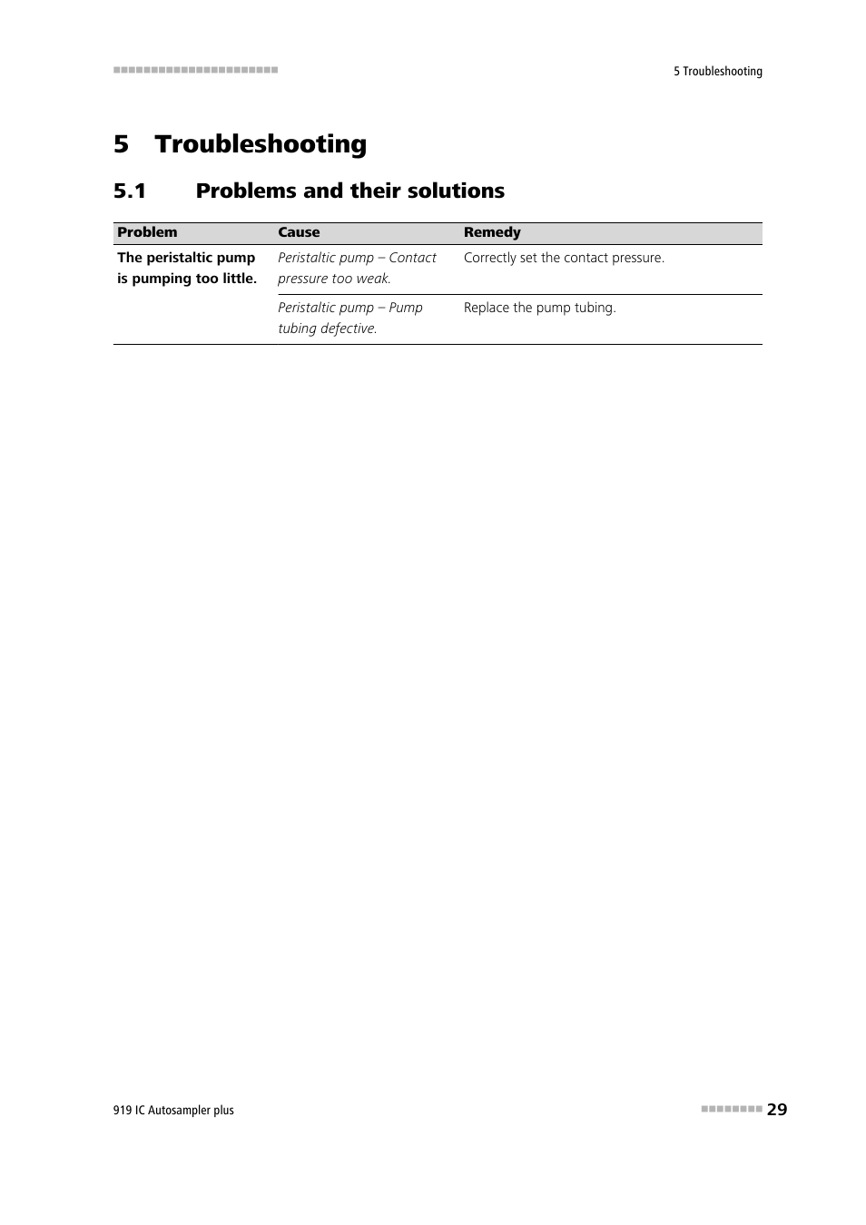 5 troubleshooting, 1 problems and their solutions, Problems and their solutions | Metrohm 919 IC Autosampler plus User Manual | Page 37 / 48