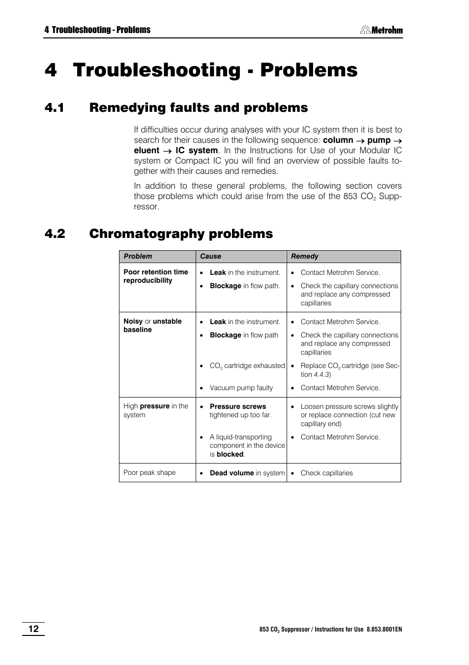 4 troubleshooting - problems, 1 remedying faults and problems, 2 chromatography problems | Troubleshooting - problems, Remedying faults and problems, Chromatography problems, Section 4 troubleshooting - problems | Metrohm 853 IC CO2 Suppressor User Manual | Page 18 / 29