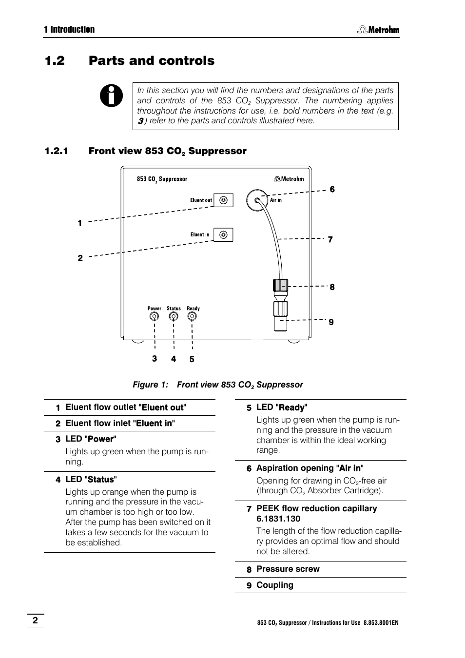 2 parts and controls, Front view 853 co2 suppressor, Parts and controls | Front view 853 co, Suppressor, Figure 1 | Metrohm 853 IC CO2 Suppressor User Manual | Page 8 / 29