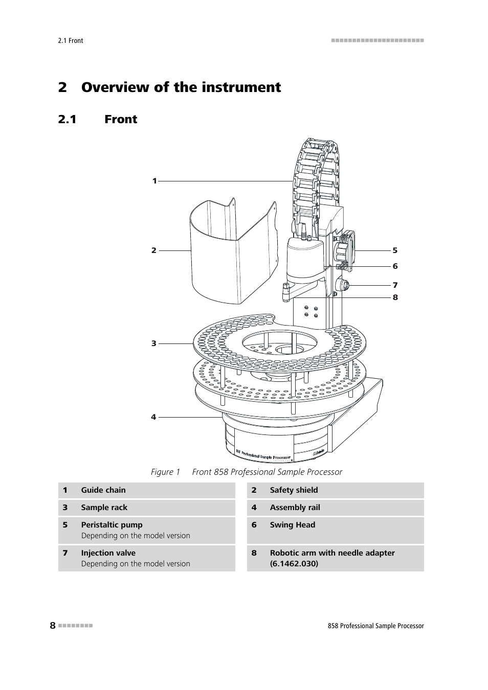 2 overview of the instrument, 1 front, Front | Figure 1, Front 858 professional sample processor | Metrohm 858 Professional Sample Processor User Manual | Page 16 / 105