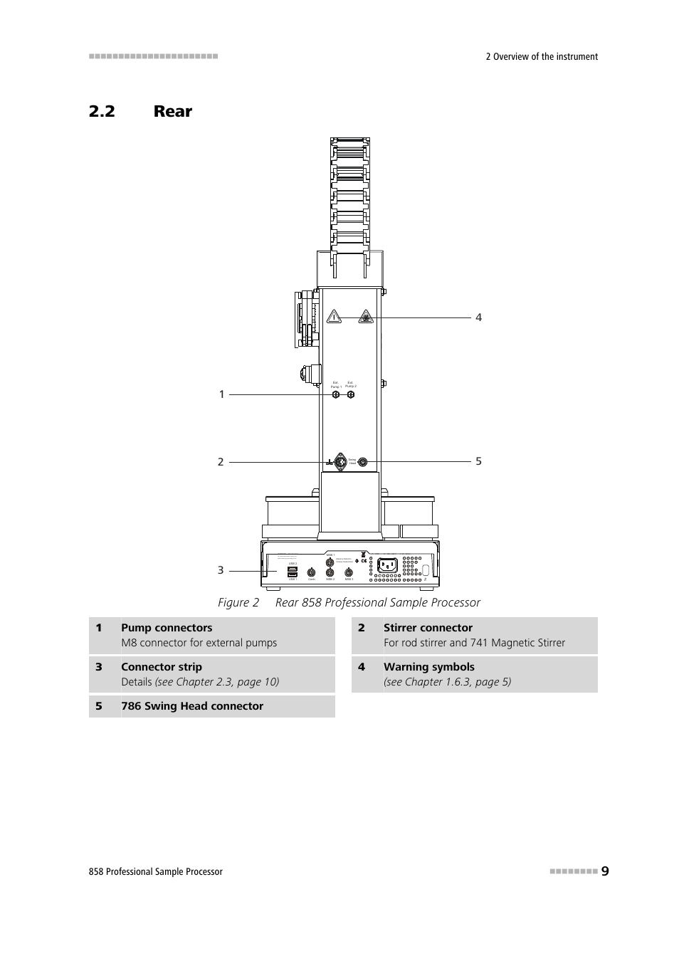 2 rear, Rear, Figure 2 | Rear 858 professional sample processor, Figure 2 rear 858 professional sample processor | Metrohm 858 Professional Sample Processor User Manual | Page 17 / 105