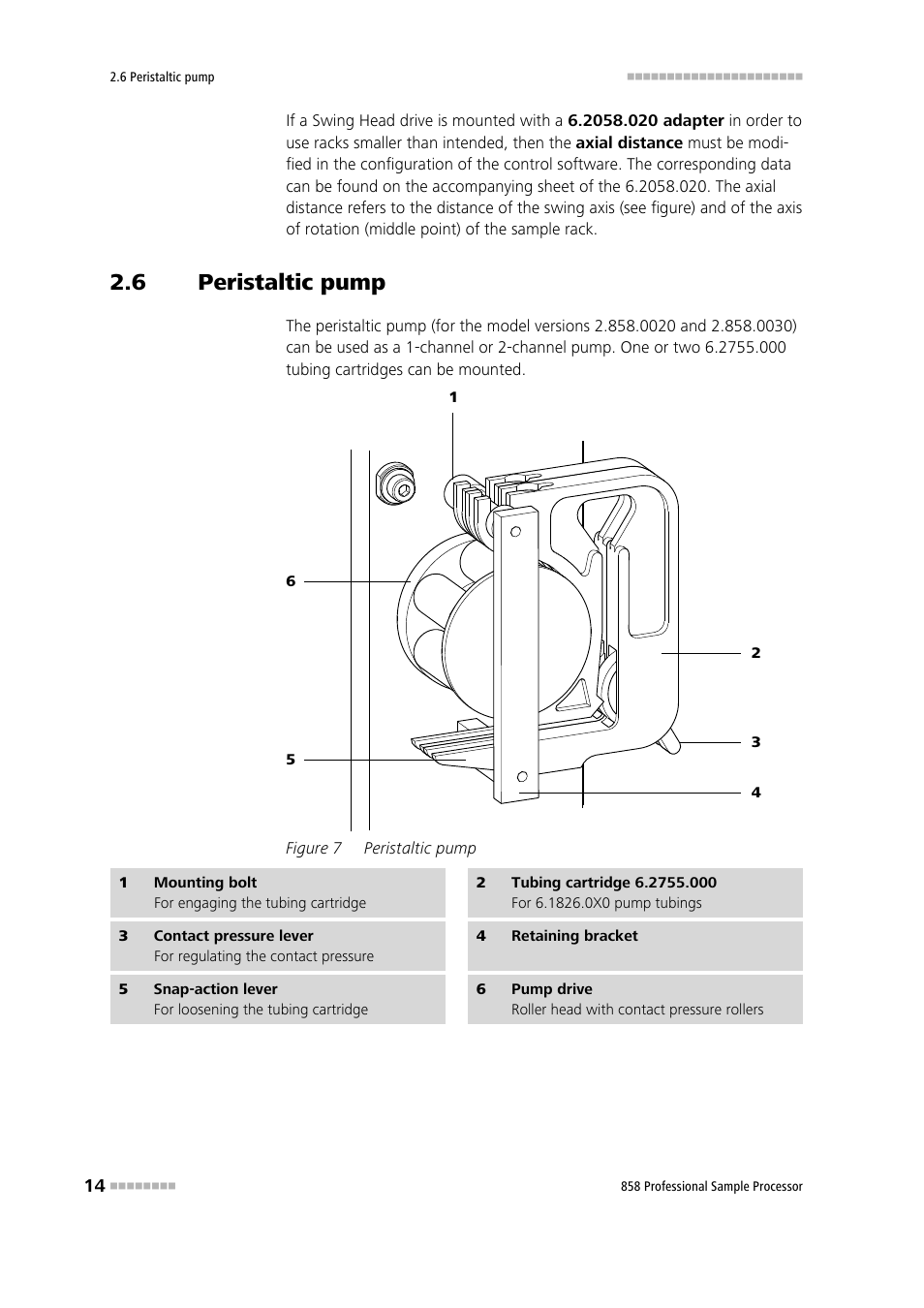 6 peristaltic pump, Peristaltic pump, Figure 7 | Metrohm 858 Professional Sample Processor User Manual | Page 22 / 105