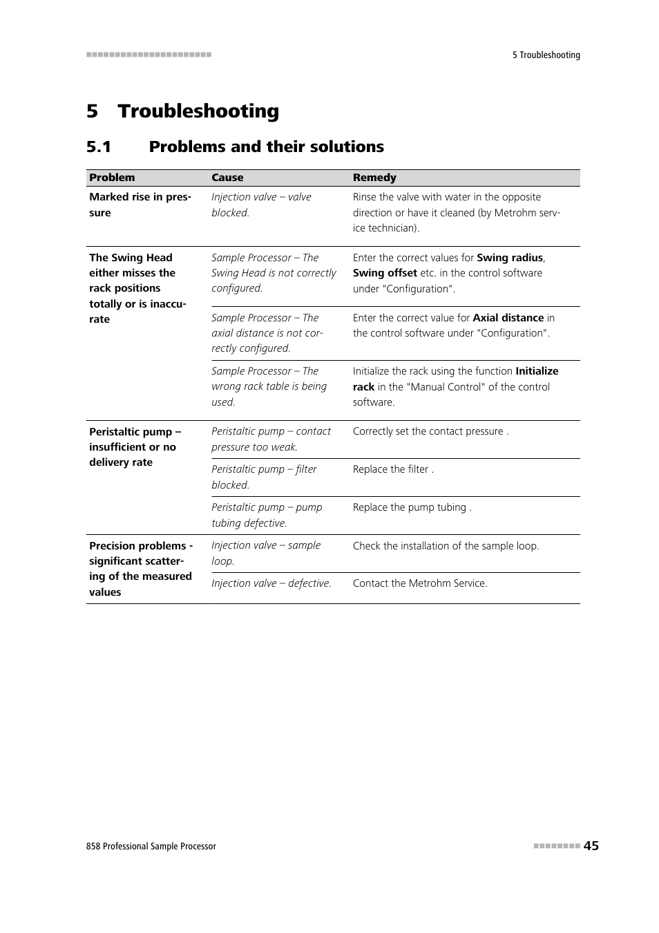 5 troubleshooting, 1 problems and their solutions, Problems and their solutions | Metrohm 858 Professional Sample Processor User Manual | Page 53 / 105