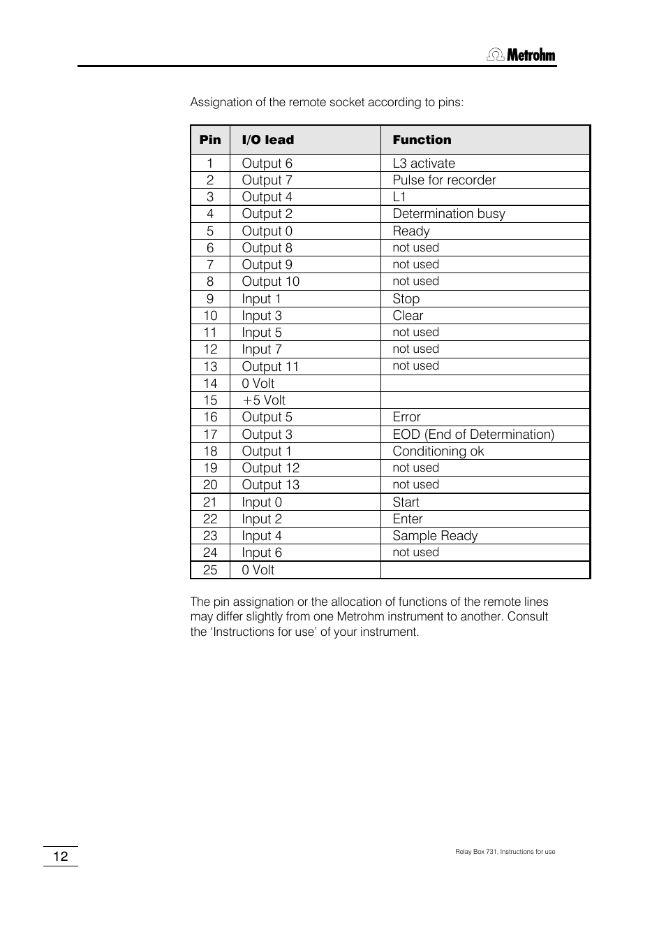 Metrohm 731 Relay Box User Manual | Page 18 / 35