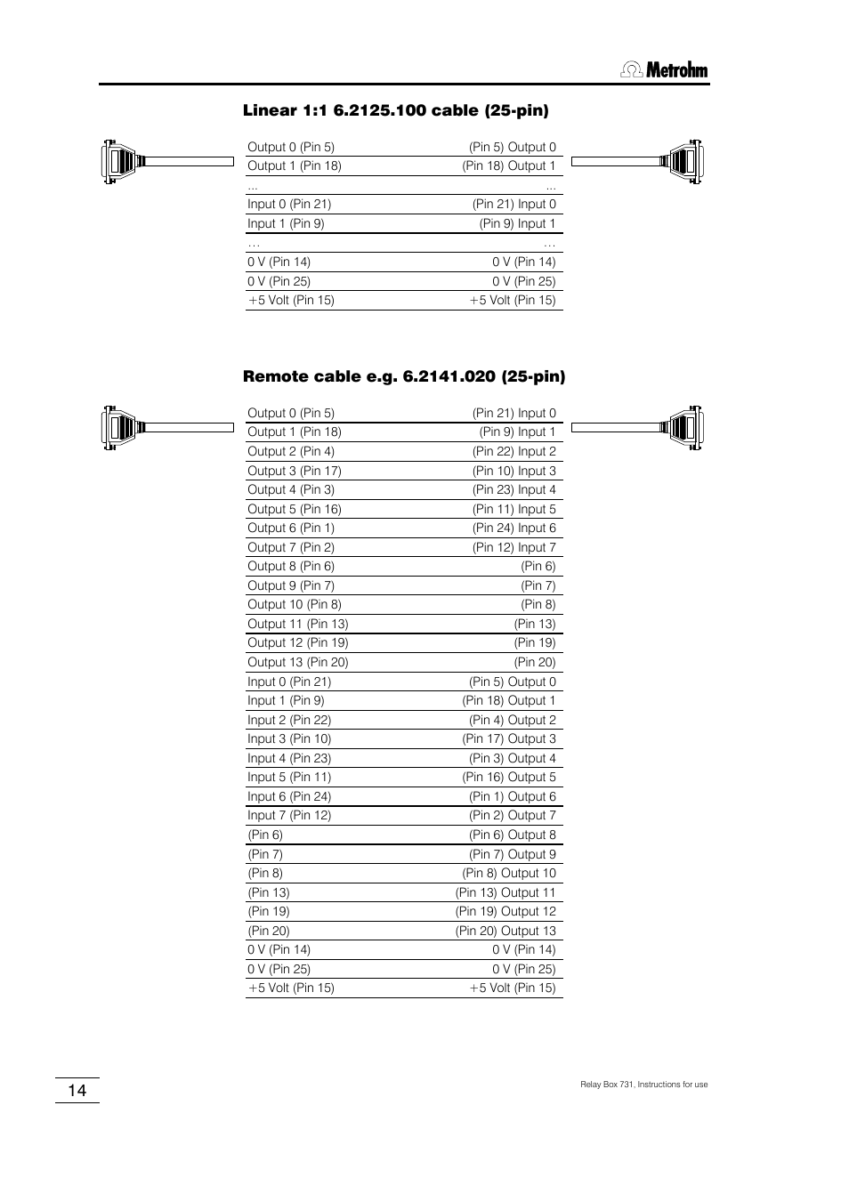 Metrohm 731 Relay Box User Manual | Page 20 / 35