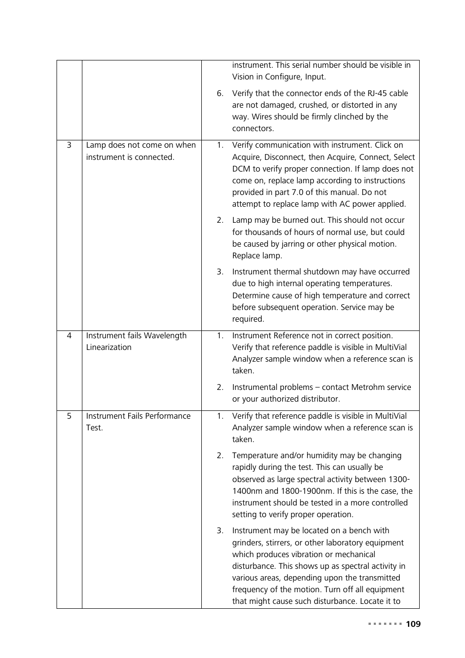 Metrohm NIRS XDS MultiVial Analyzer User Manual | Page 111 / 117