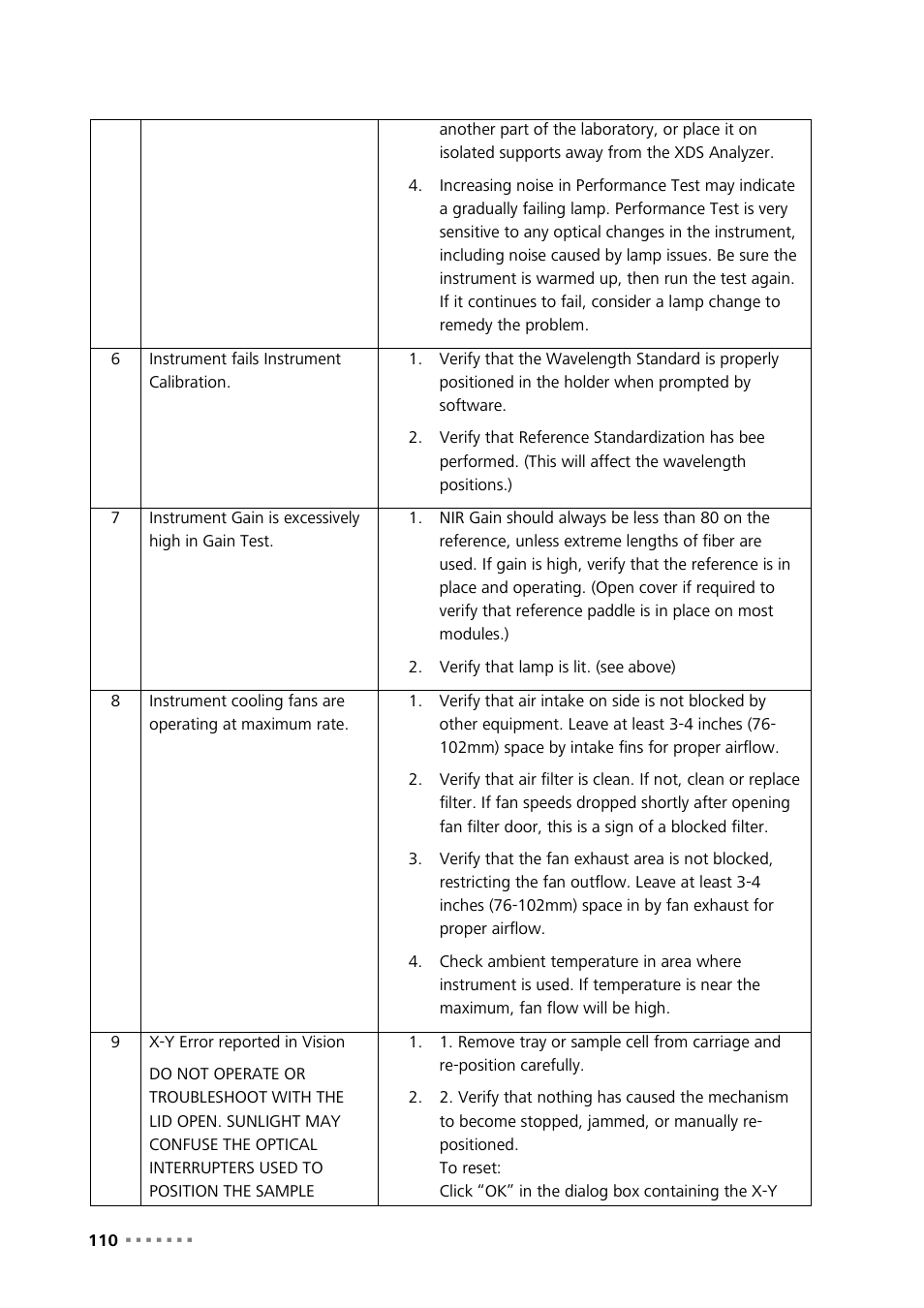 Metrohm NIRS XDS MultiVial Analyzer User Manual | Page 112 / 117